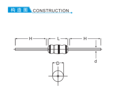 Anti-Surqe Fixed Resiseors