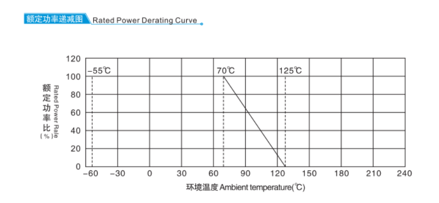 Metalglazeresistor