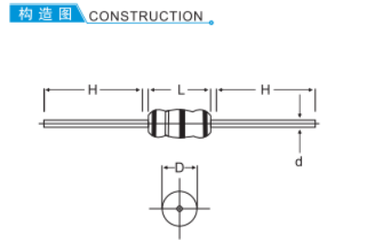 Metalglazeresistor