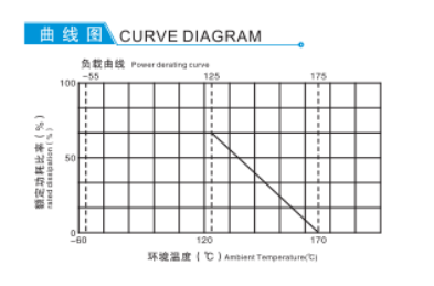 High Precision Film Fined Resistors