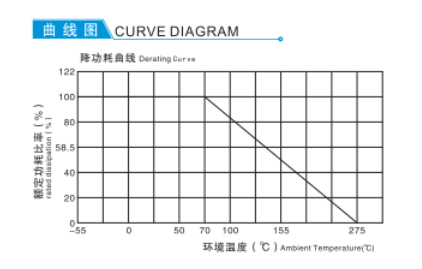 Power Wirewound Resistors