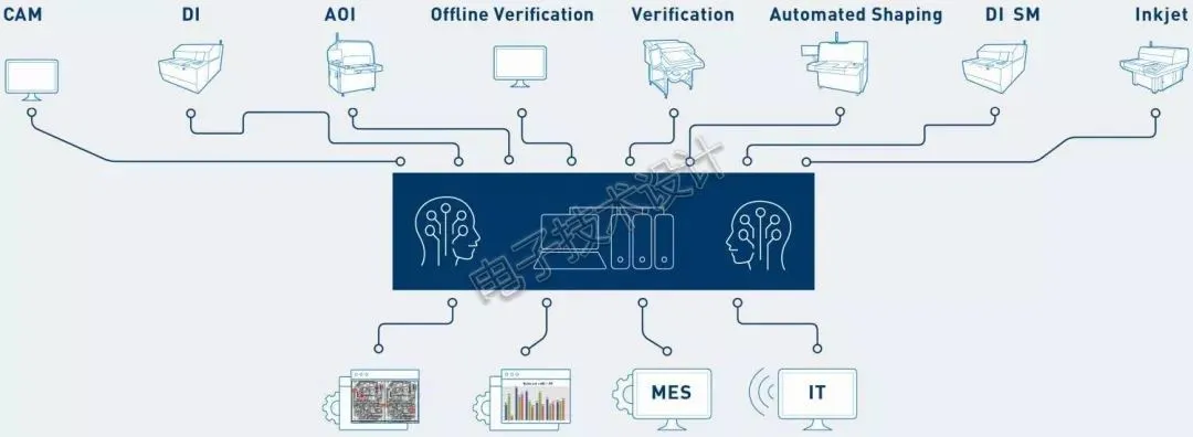 PCB manufacturing embraces AI: Part One