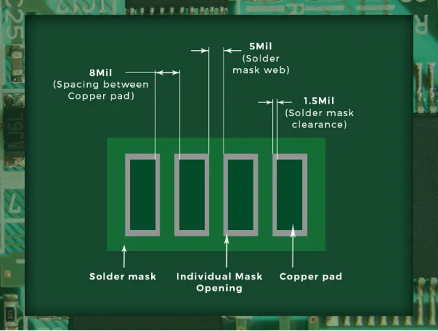 Guide to Common PCB Issues & Failures