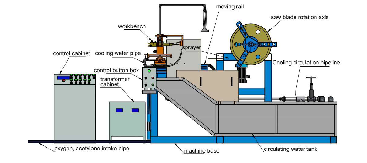 Automatic flame hardening machine