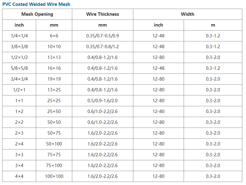 PVC Coated Mesh