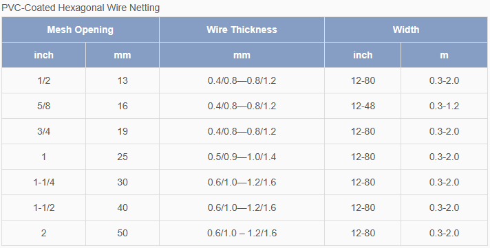 PVC coated Hex. Netting