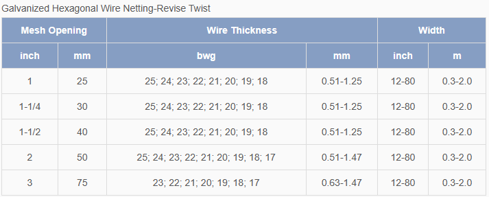 Galvanized Hex. Netting