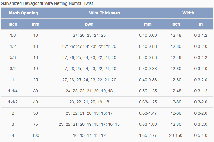 Galvanized Hex. Netting