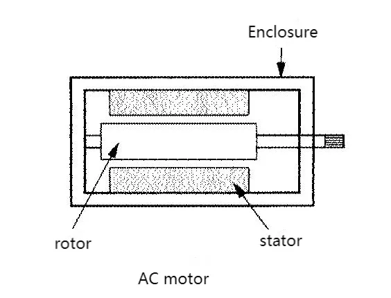 in-electric-forklifts-the-difference-between-dc-motors-and-ac-motors