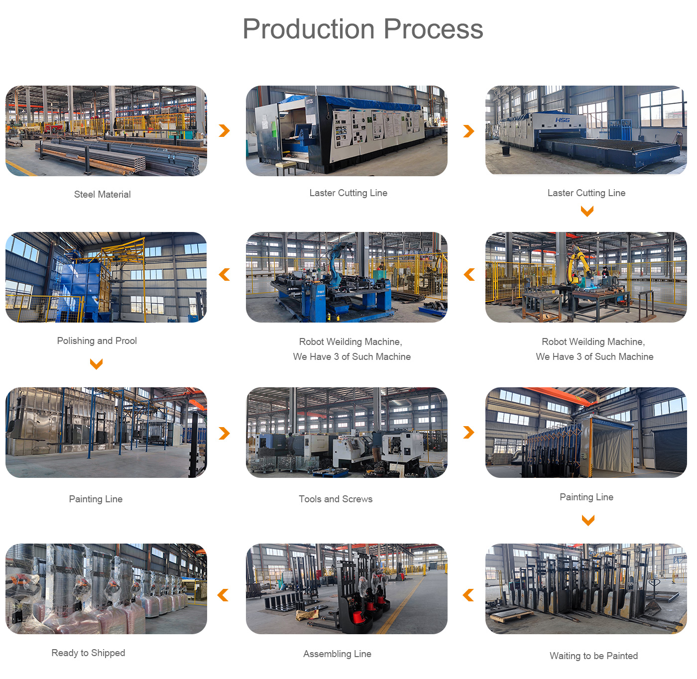 Production Process