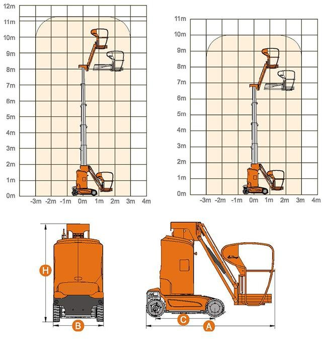 Vertical Mast Type Aerial Working Platform