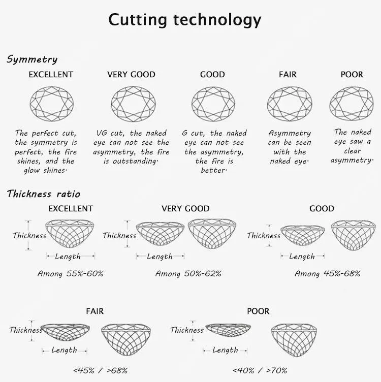 Lab grown diamonds,lab grown diamonds price