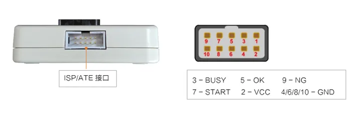 High-speed mass-production programmer for SPI FLASH