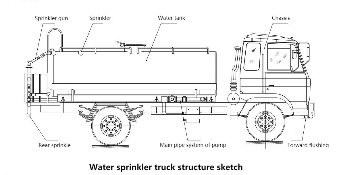 Sinotruk Howo 20m3 water tanker vehicle