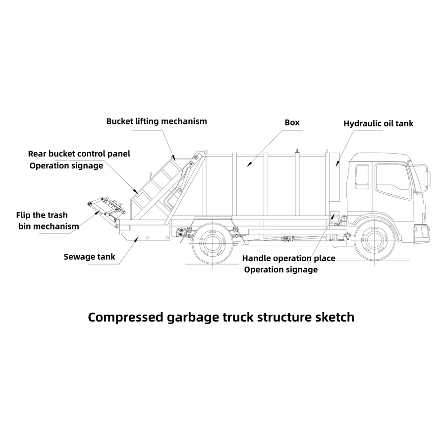 Dongfeng Furuika 5m³ Compressed Garbage Truck