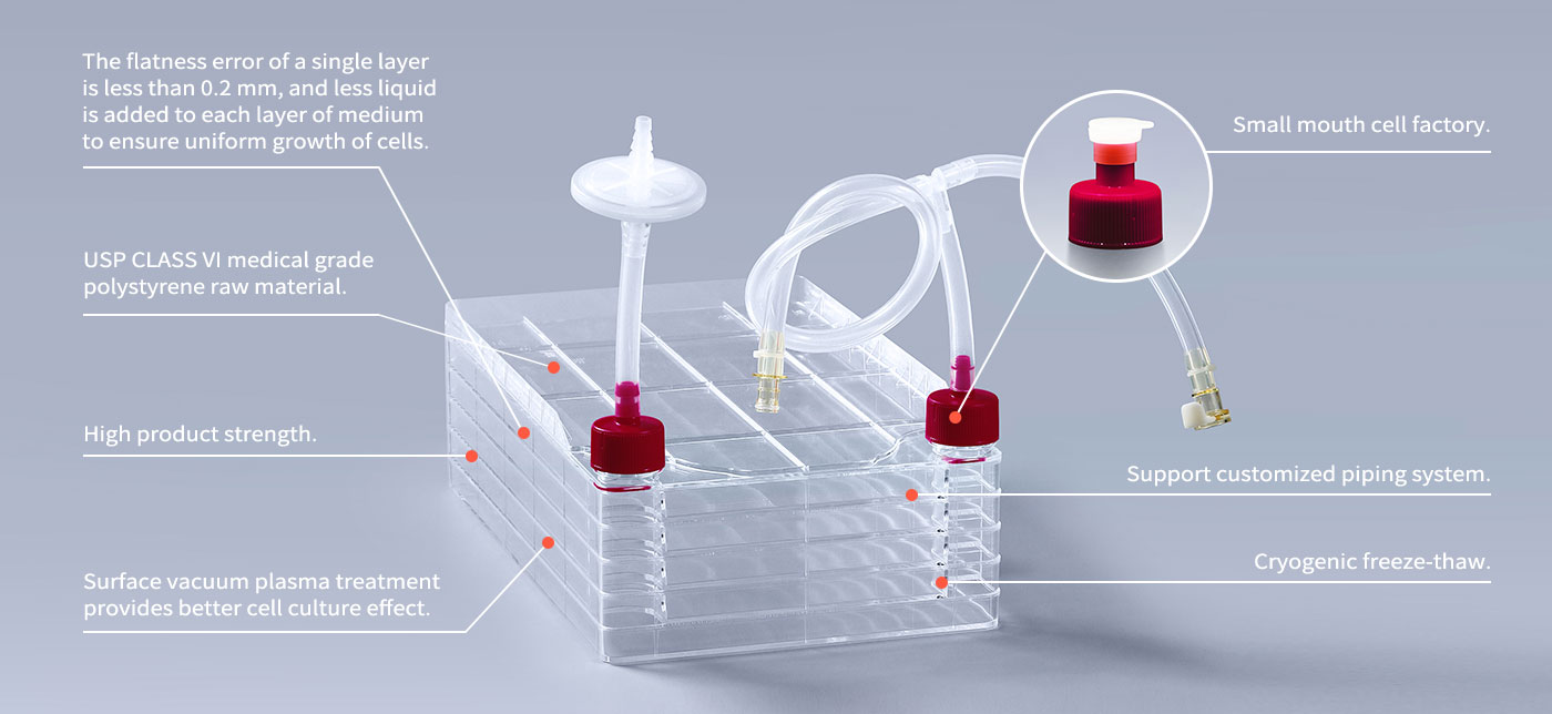 Details of Cell Factory