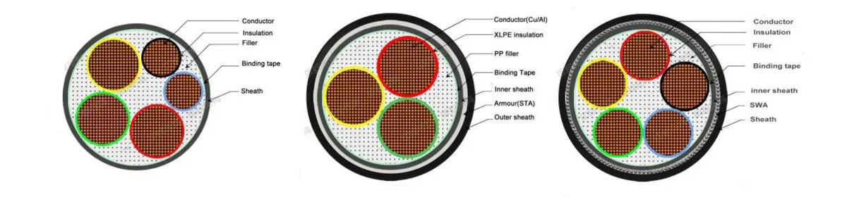 3kV LSZH copper power cable