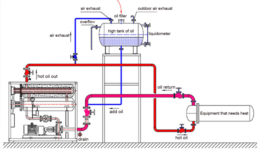 Electric Heating Oil Boiler