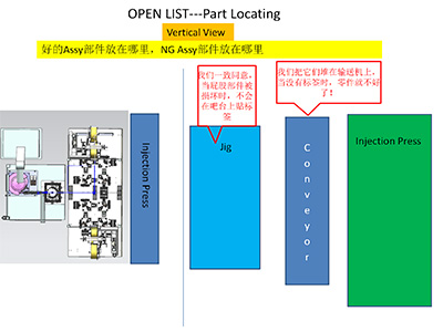 Enterprise dynamic automation case
