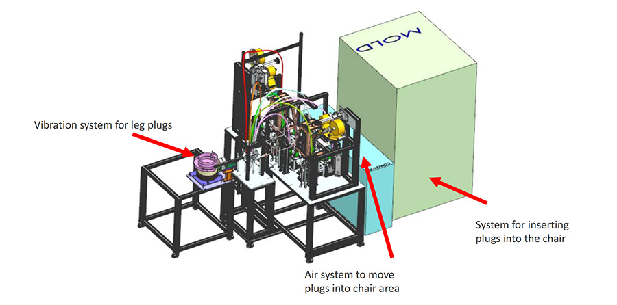 Automated Machinery Design and Manufacturing