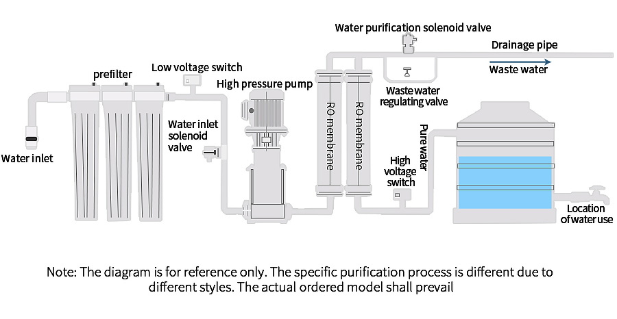 Catering RO Reverse Osmosis Equipment