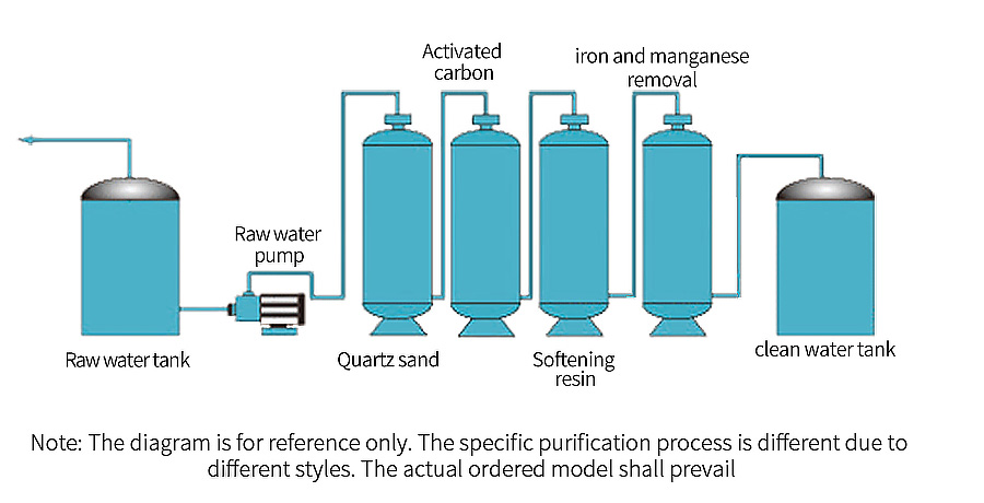 Water Pretreatment Equipment