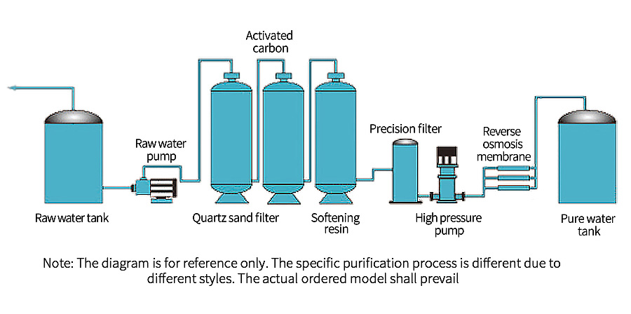 Seawater Desalination Equipment