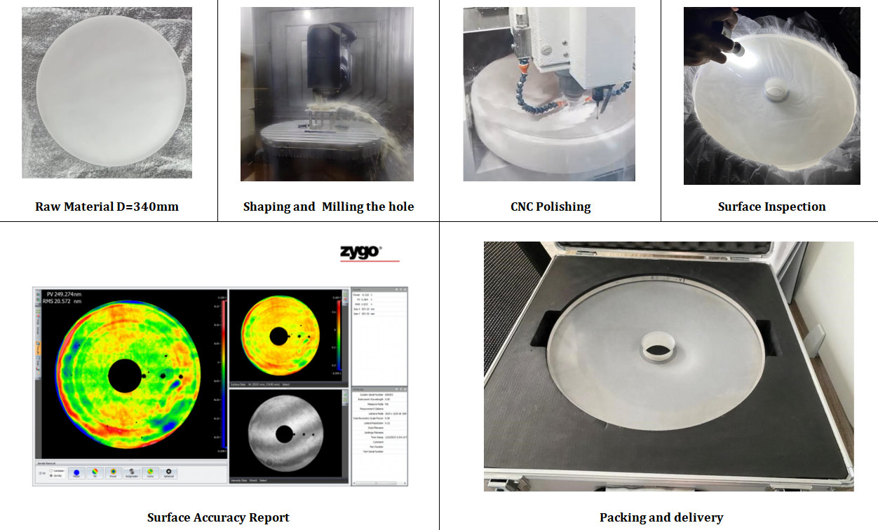MG produce aspheric mirror used in astronomical telescope.