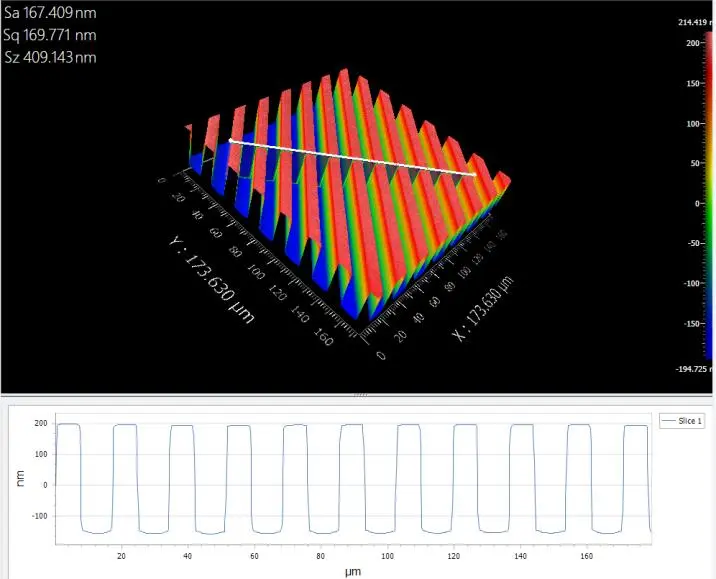 high precision optical components testing, white light Interferometer ...