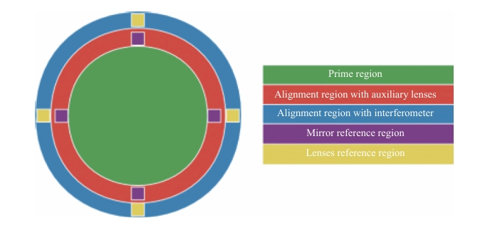 Large aspherical mirror testing with CGH and auxiliary lenses