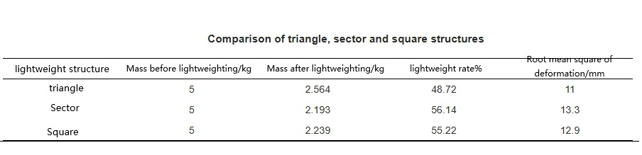 Topological optimization of lightweight aluminum mirror