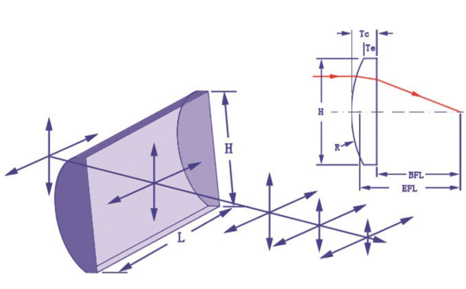 What is a cylindrical mirror? What are its applications