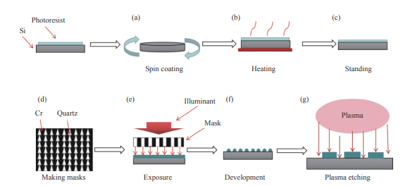 Type of cylindrical mirror