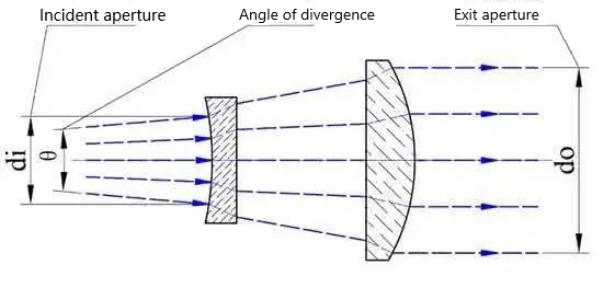 Optical Components--Commonly Used Optical mirrors