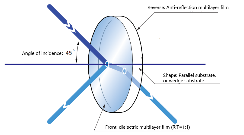 Optical Components--Commonly Used Optical mirrors