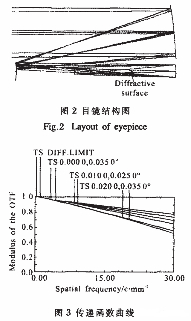 Breakthrough in Diffractive Space Telescope Technology