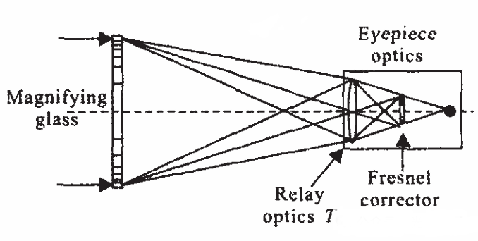 Breakthrough in Diffractive Space Telescope Technology