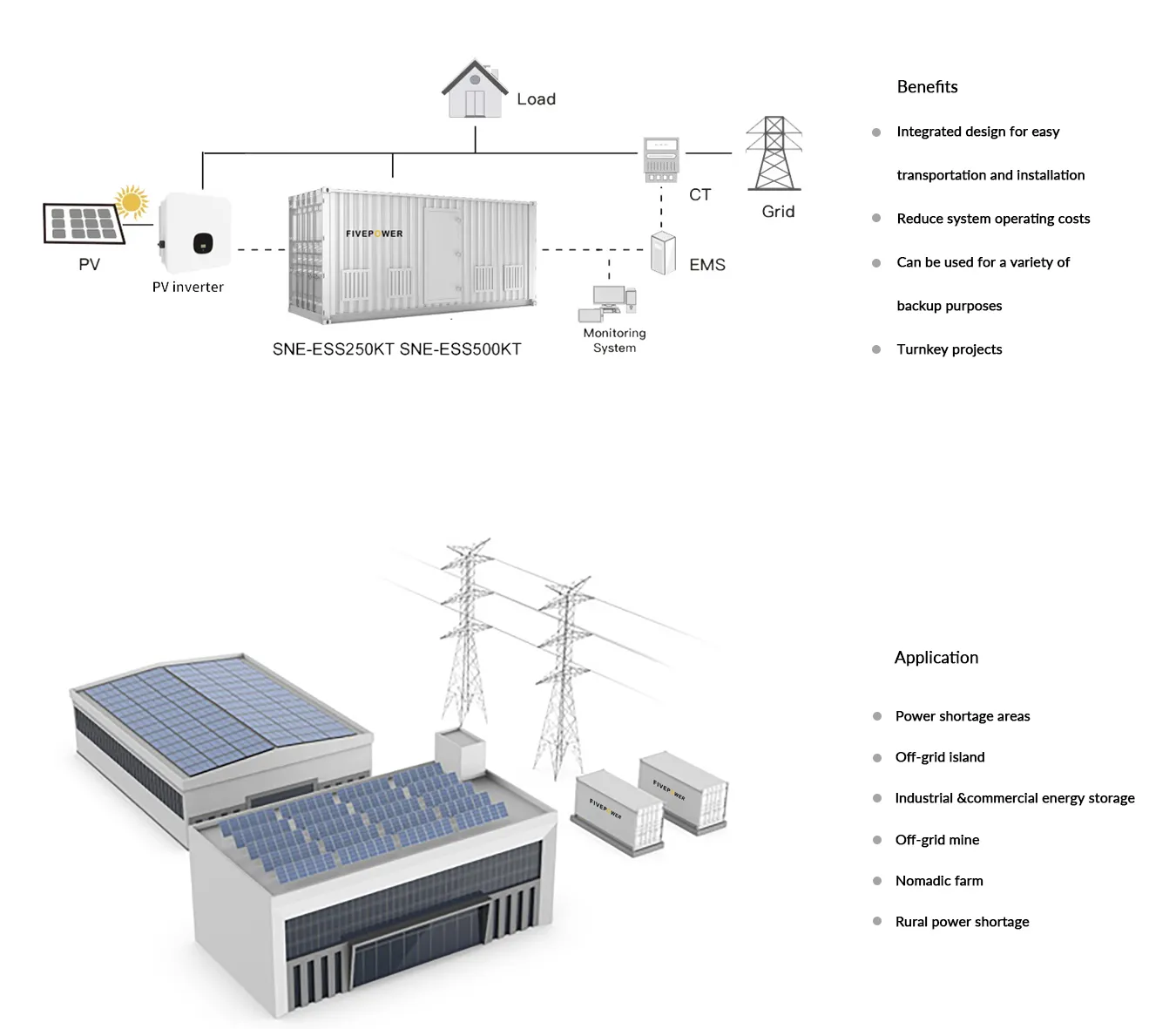 20ft Container Energy Storage System