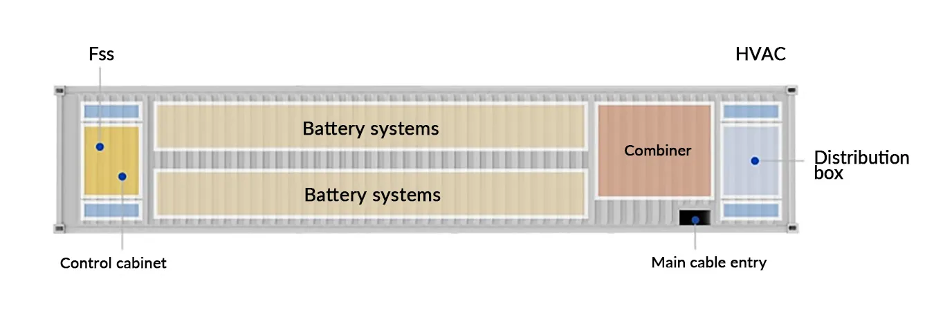 Fivepower AC-coupled 40ft Container Energy Storage System 1MW BATTERY ENERGY STORAGE SYSTEM design Fivepower AC-coupled 40ft Container Energy Storage System 1MW BATTERY ENERGY STORAGE SYSTEM design