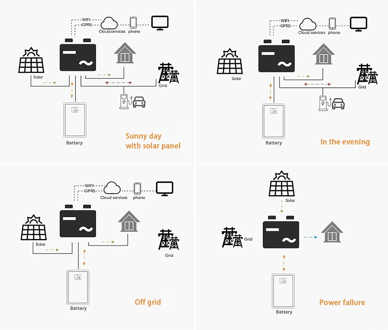 Fivepower High voltage renewable 53.2KWh 512V lithium battery photovoltaic system Lifepo4 energy storage ESS distributed cabinet