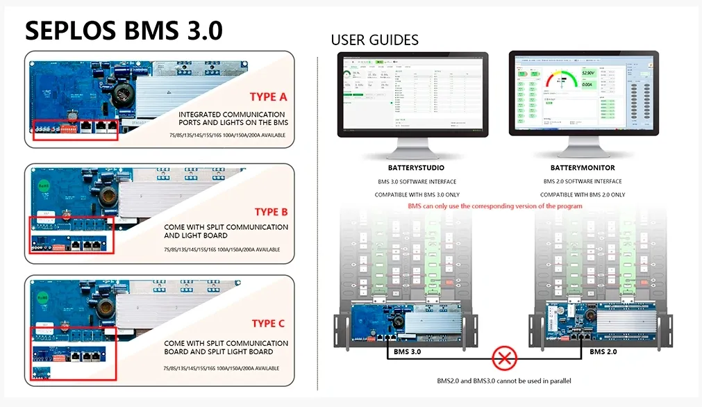 Seplos 48V 150A 200A '7S 13S 14S NCM8S 15S 16S LFP Battery Monitor SystemBMS 3.0 For Solar Battery Pack