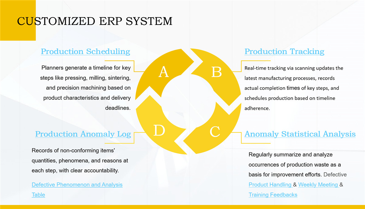 Maximizing Collaborative Success with Customized ERP Solutions