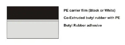 Mechanical Protection Outer Tape