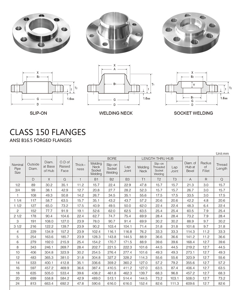 ANSI B16 5 Socket Welding Flanges ansi-b16-5-socket-welding-flanges