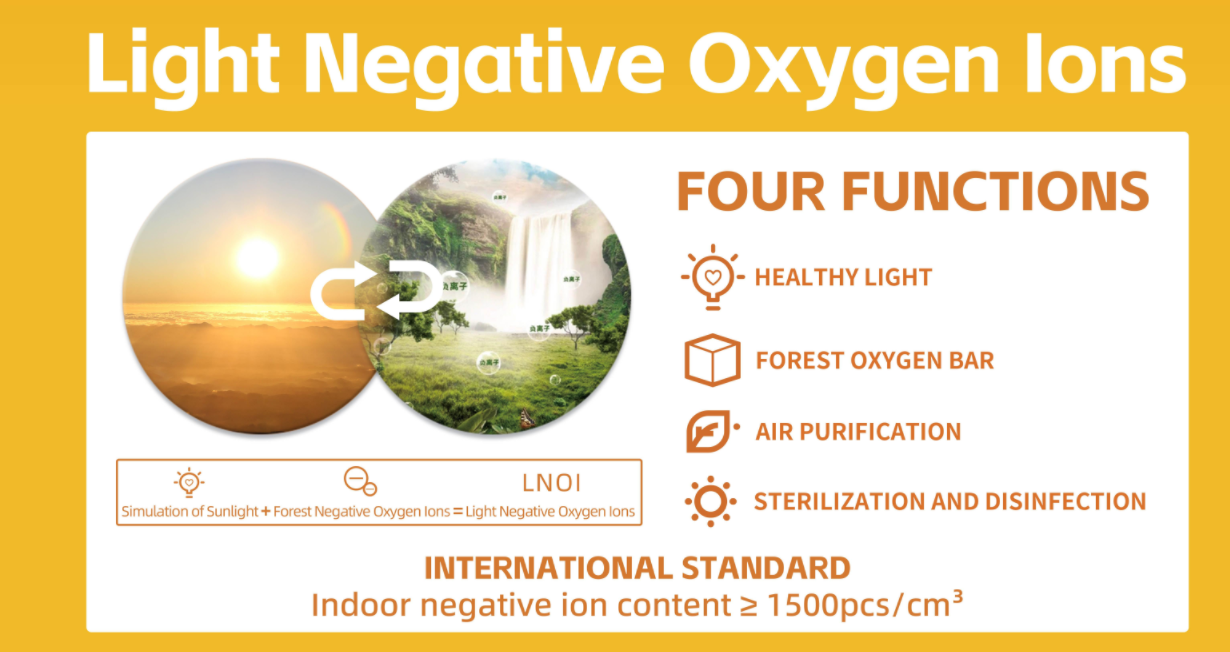 Light Negative Oxygen Ions (LNOI) Technology brings healthy lighting  into the era of customization
