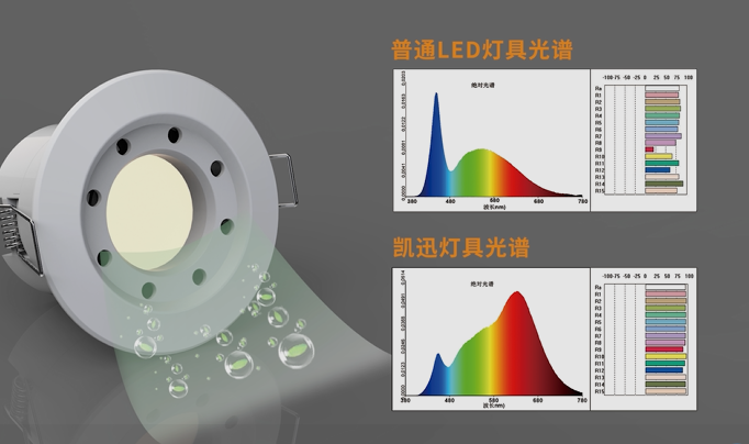 Light negative oxygen ions (LNOI) technology protects students’ healthy