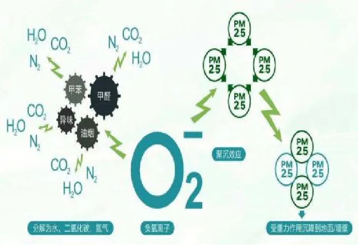 What is the mechanism by Light Negative Oxygen Ions (LNOI) kill viruses?