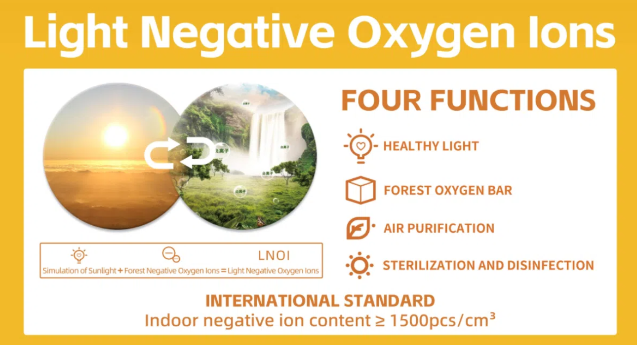 Are train carriages and airplane cabins easy places for viruses to spread?  LNOI technology can solve the problem