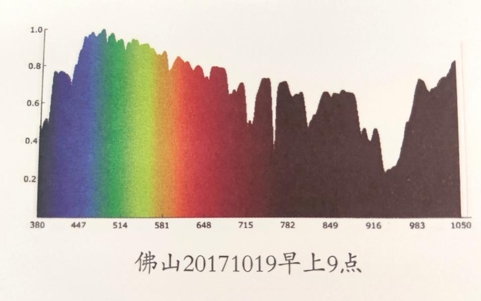 Full spectrum is everywhere, beware of a mixed bag