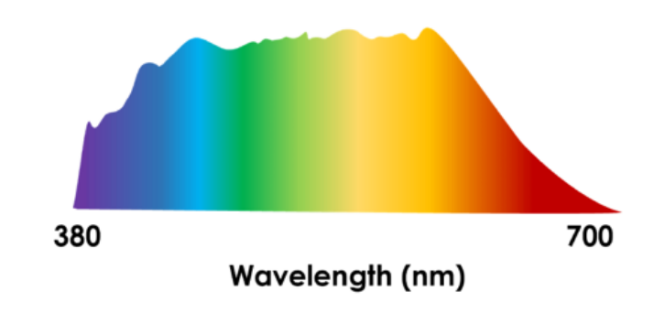 Full spectrum is everywhere, beware of a mixed bag